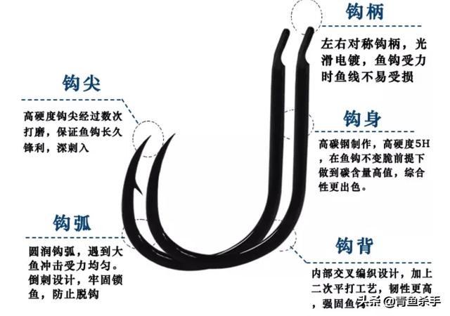 钓大青鱼钩选择多大的合适,钓青鱼最佳鱼钩选择