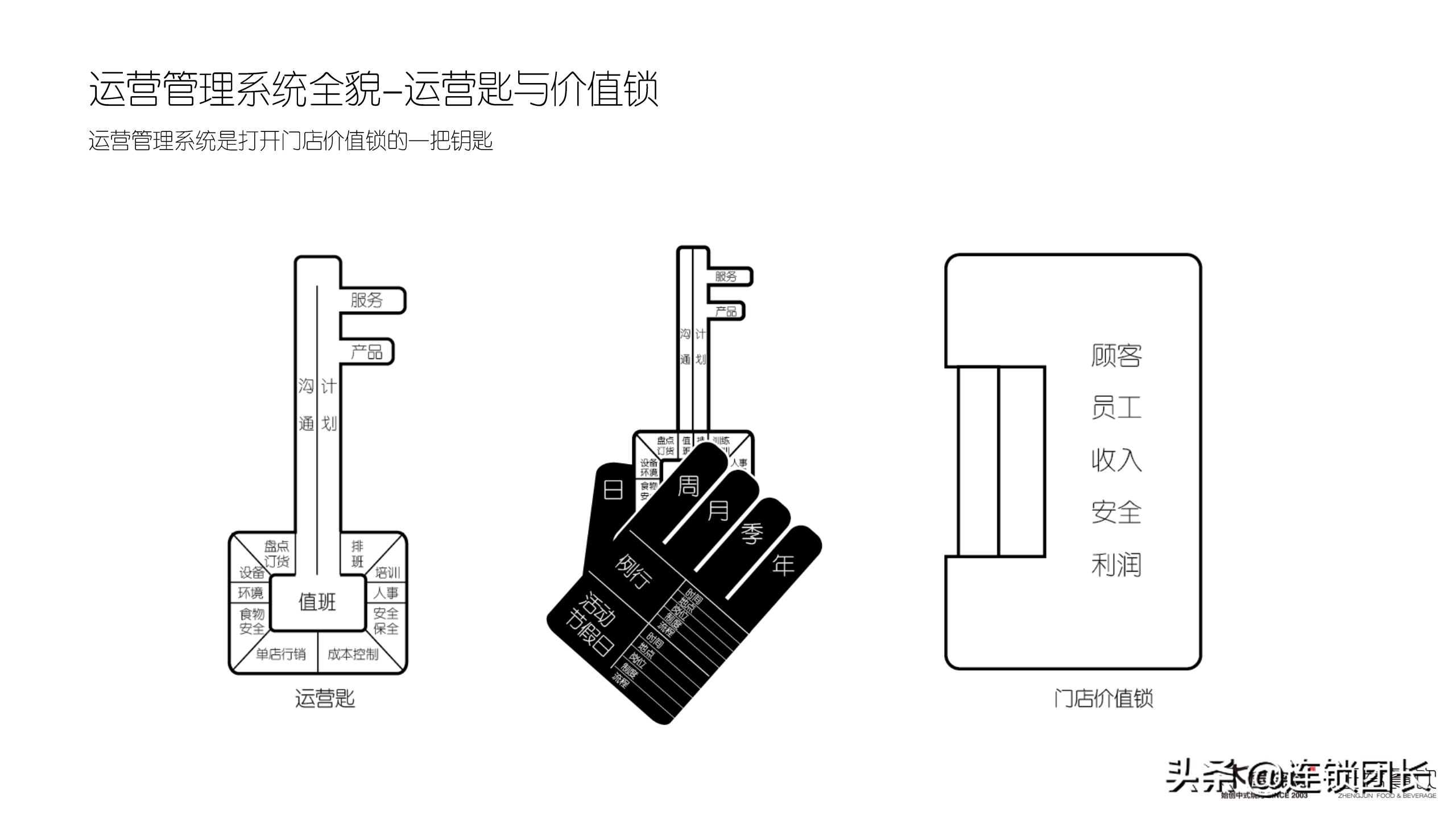 木屋烧烤哪家才是正宗,木屋烧烤只做直营不加盟