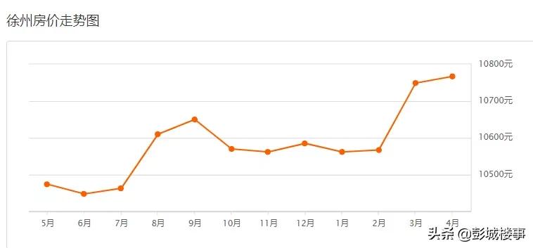 徐州沛县九龙城二手房价,徐州各片区二手房最新成交价