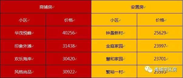 一等的房价，一般的学区！钟公庙街道三大学区的详细解读
