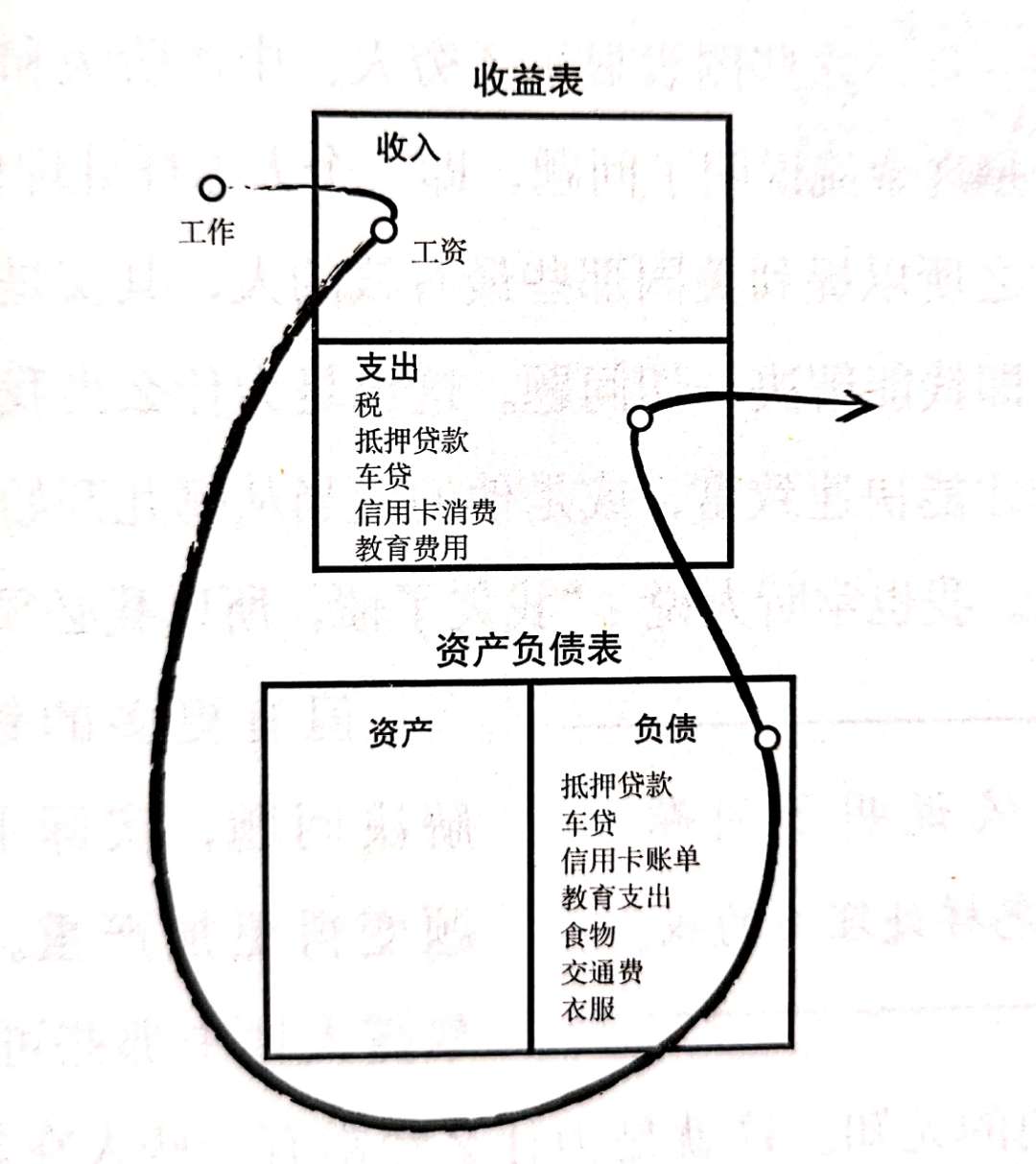 没钱没房的90后单身汪，这辈子什么时候最有钱？