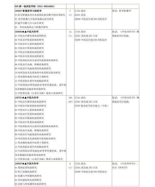 #21考研#山东中医药大学研究生招生专业目录及参考书目