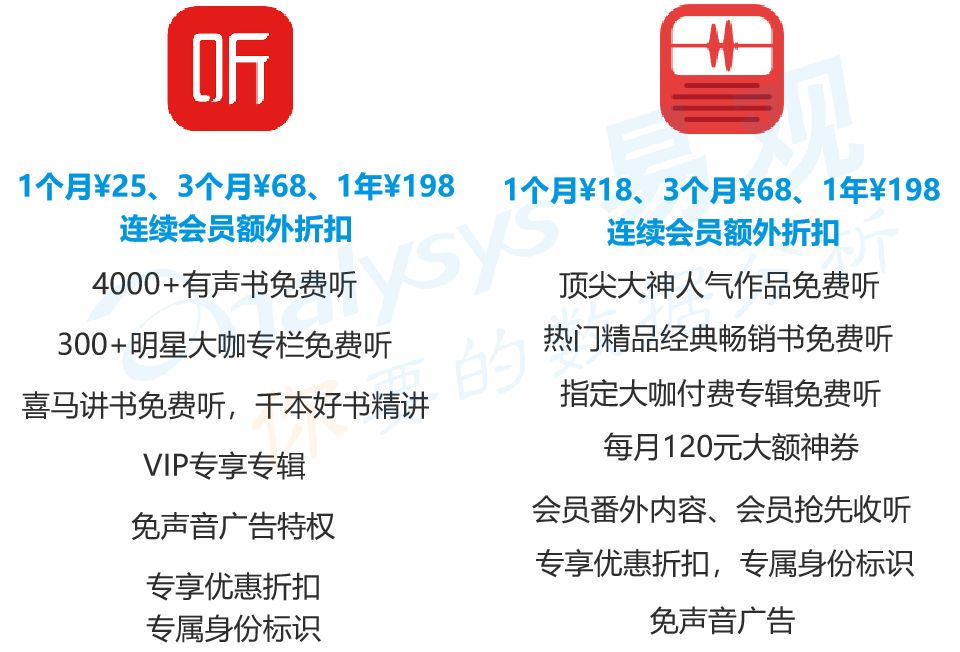 音频产品市场发展趋势分析,中国音频行业市场规模调研报告