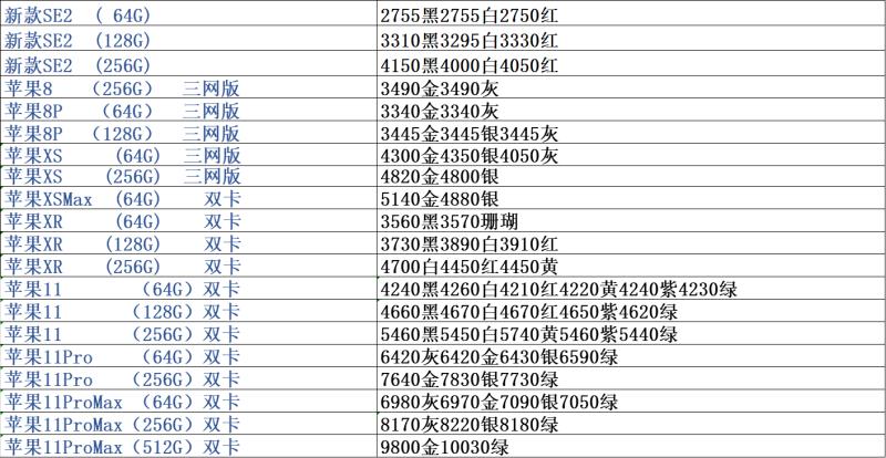 全国手机批发拿货价格表,手机批发市场价目表苹果