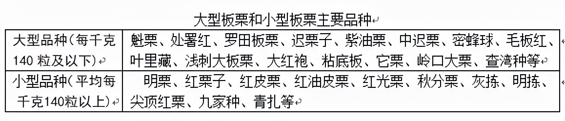 糖炒栗子容易上火吗,糖炒栗子放着容易坏吗