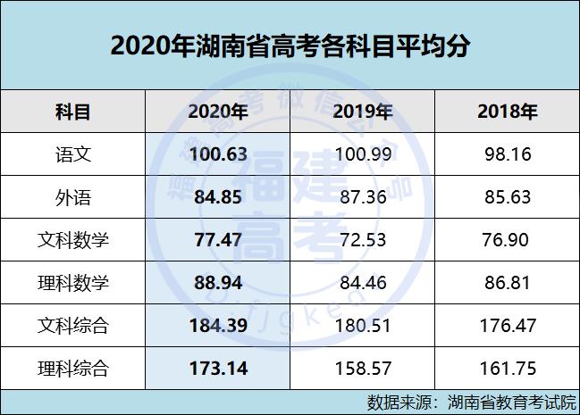 怎样查考了多少分能上哪些学校,2019年高考各校高分统计