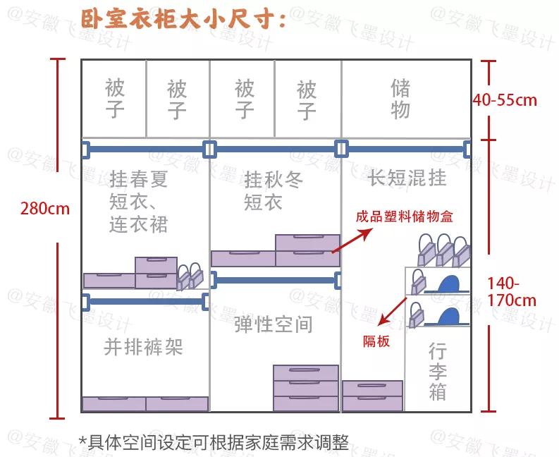 买大买小不如买的合适，这份家居尺寸攻略够详细了，建议拿去收藏