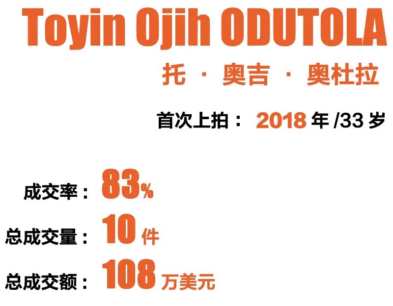 国际艺术家top10,2019中国当代艺术家top10