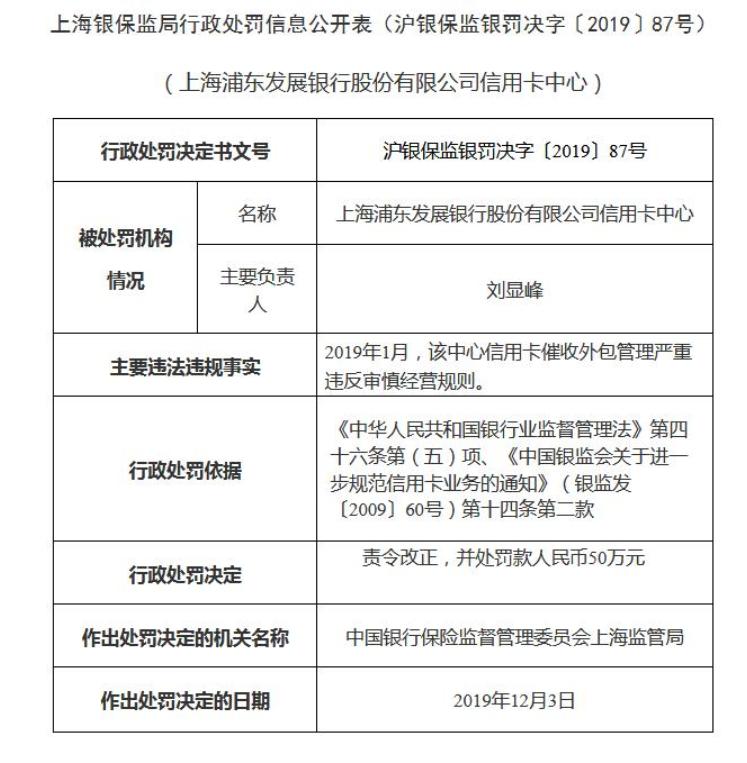 招商银行信用卡的猫腻,招商银行信用卡真的会上门催债吗