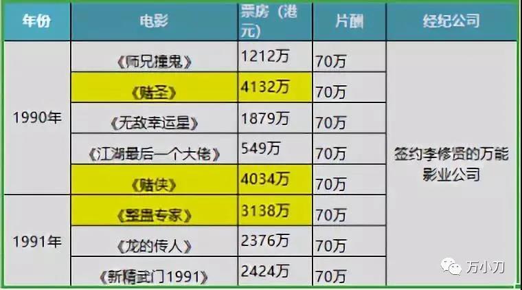 周星驰美人鱼幕后故事,周星驰拍过的美人鱼