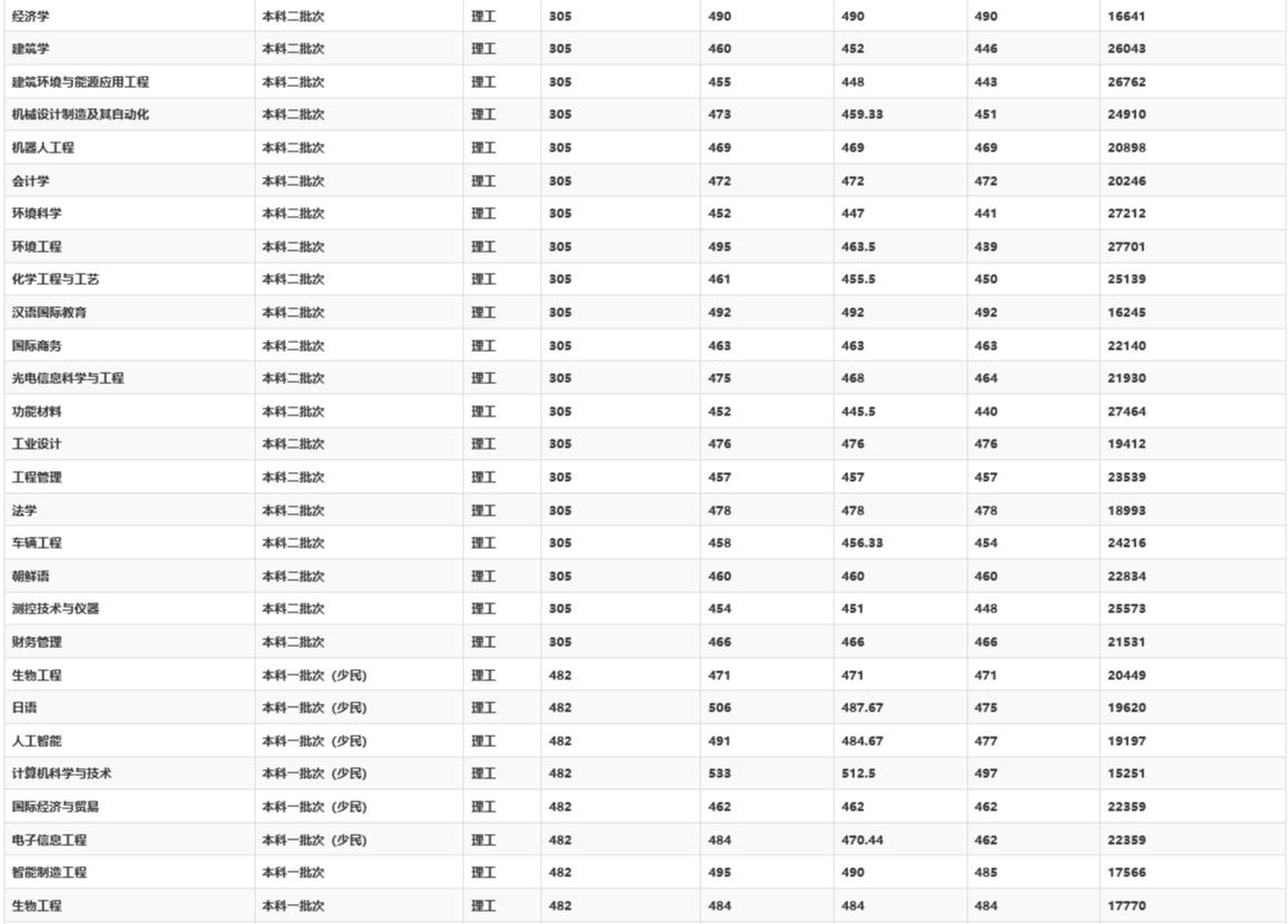 少数民族报考民族大学的条件,少数民族报考民族大学有什么优势