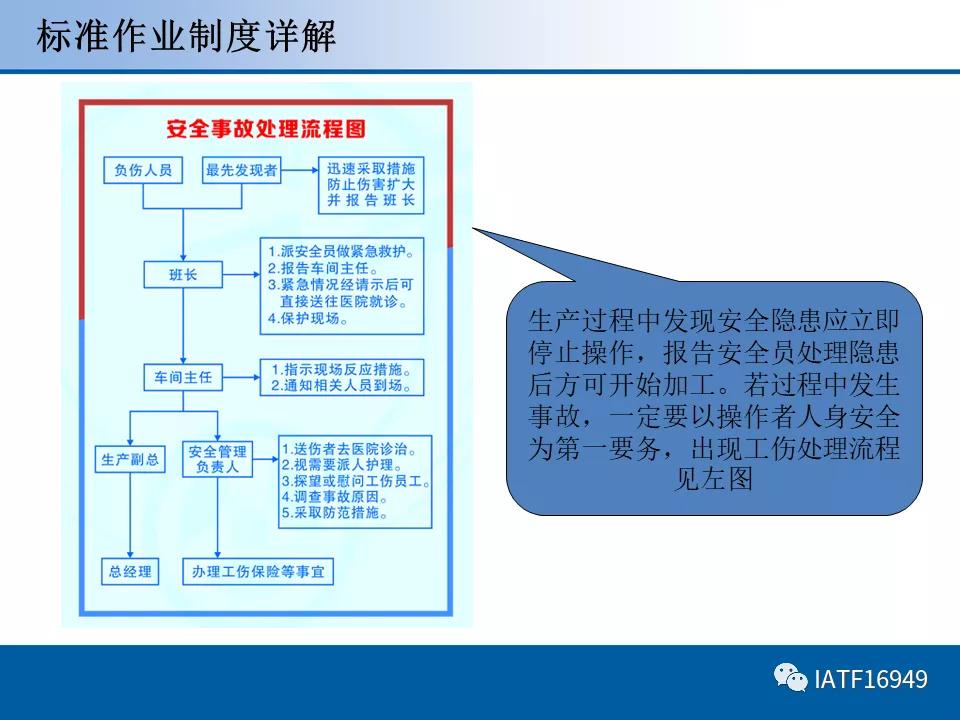员工标准作业ppt培训课件,岗位标准作业流程ppt