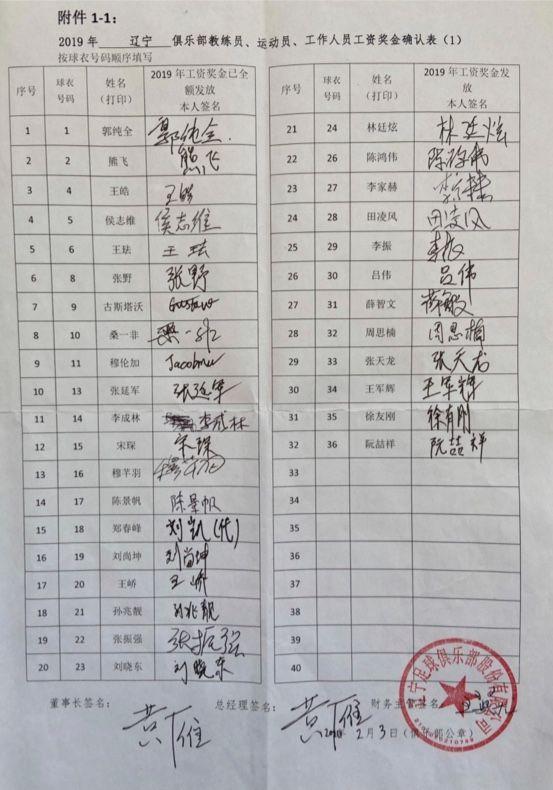 辽足十冠王,十连冠辽足有多强