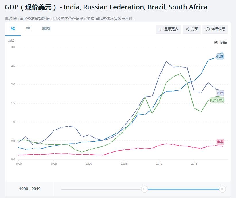 印度真的穷吗现在,印度真实的gdp应该是多少