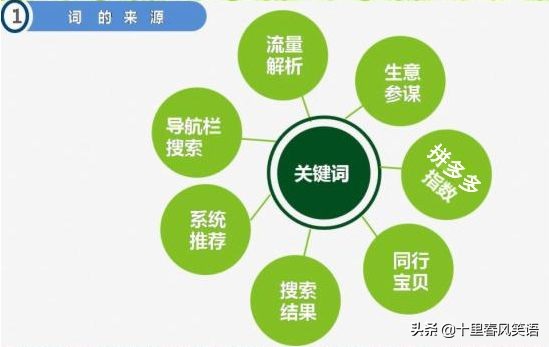 拼多多高客单的产品运营思路,拼多多带货直播全套运营教程