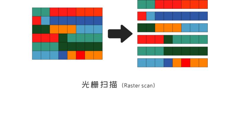 quicktime视频编码器怎么选,quicktime编码器和播放器