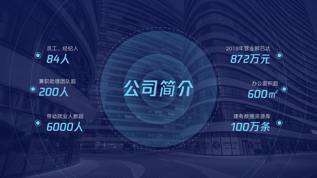 ppt万能版式,ppt图文版式合集