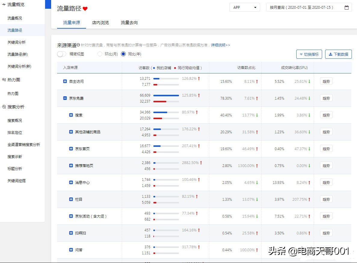 如何快速的提高关键词权重,怎么快速提高关键词的权重