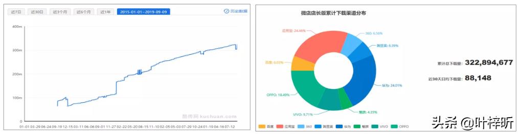 如何分析产品的销售技巧,微店销售数据分析