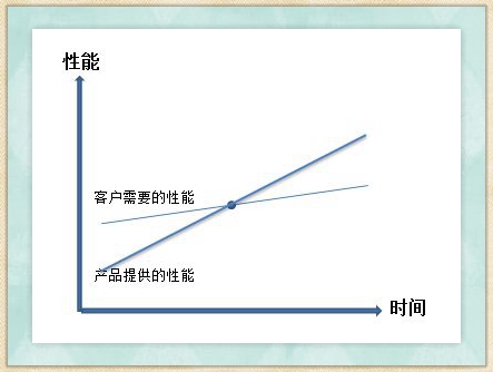 电脑一体机卡顿不流畅怎么解决,低配电脑如何设置流畅运行原神