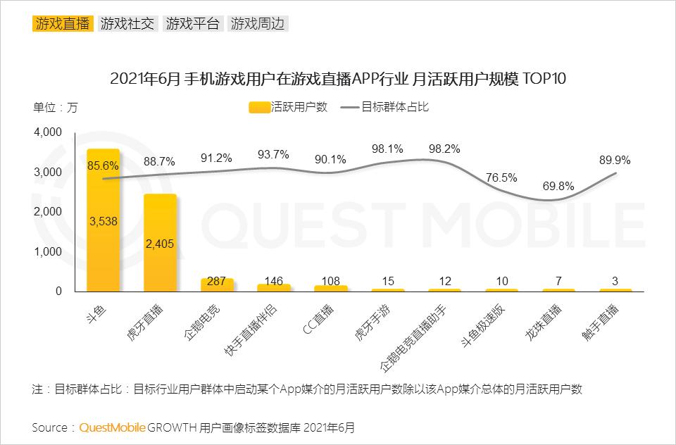 手机游戏人群洞察报告,questmobile阅读报告