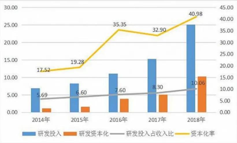 带你走进医疗行业，复星医药深度解析！