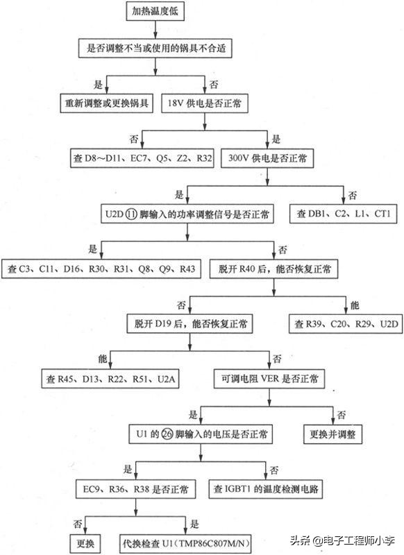 电磁炉18v升高到20v故障分析,电磁炉igbt击穿的故障分析