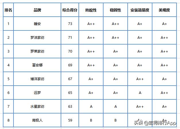 蚊帐买大点好还是小点好,蚊帐怎么买不被坑