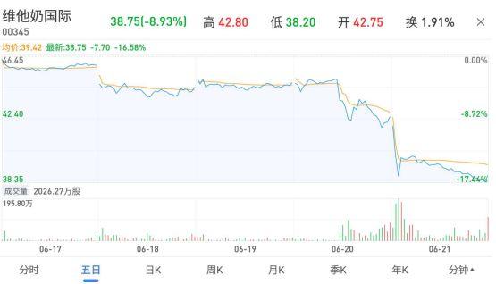维他奶豆奶销售情况,维他奶国内市场占比