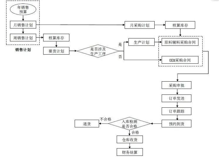 良品铺子对比三只松鼠零食大礼包,三只松鼠和良品铺子哪个零食好吃