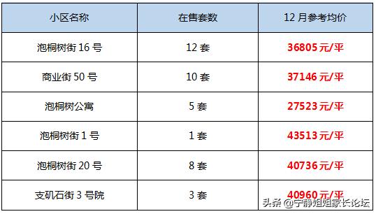 成都市哪所小学对口初中相对更好,成都比较好的小学和中学