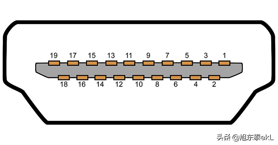 hdmi接口引脚定义图,焊接hdmi接口多少钱