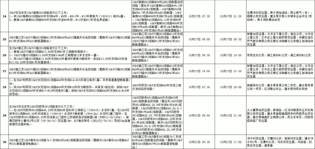 全州咸水停电通知,全州东山停电通知最新