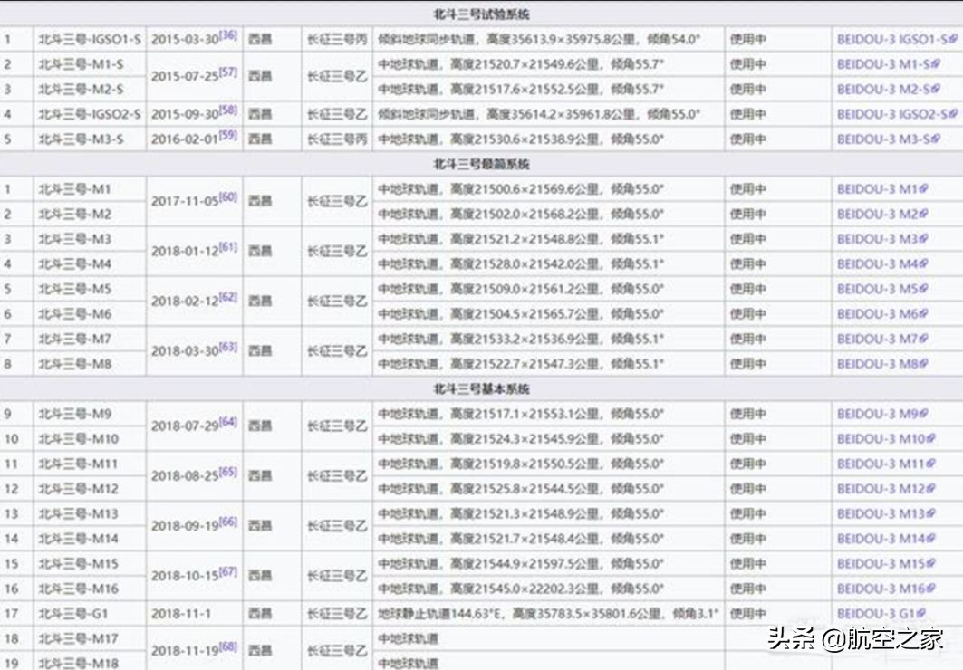 生活中的北斗卫星导航系统,北斗系统水平定位精度可达到什么