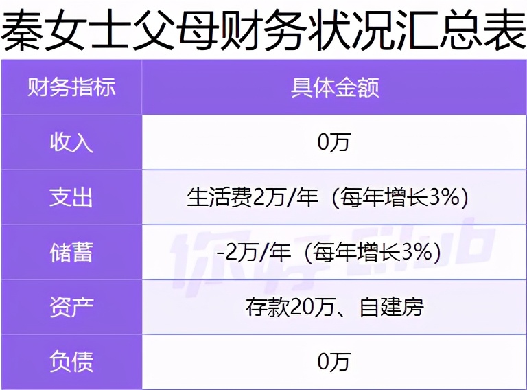 20万如何理财最靠谱史上最全攻略,20万买什么理财收益最高