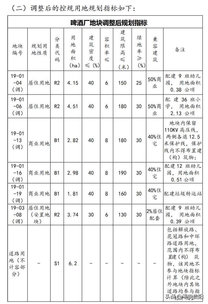 贵阳最新棚改消息,贵阳飞机坝最新棚改进展何时动工
