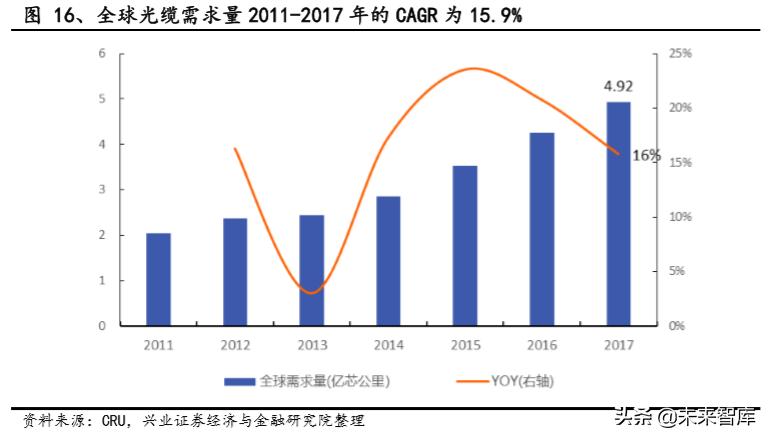 半导体石英产业深度分析,半导体高端石英材料最新新闻