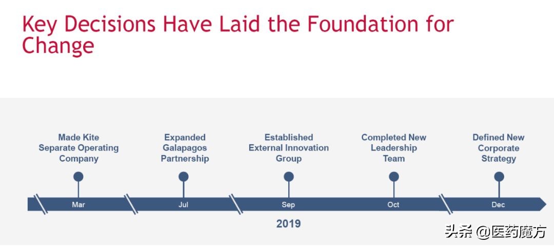 吉利德vemlidy乙肝用药,吉利德乙肝药最新进展