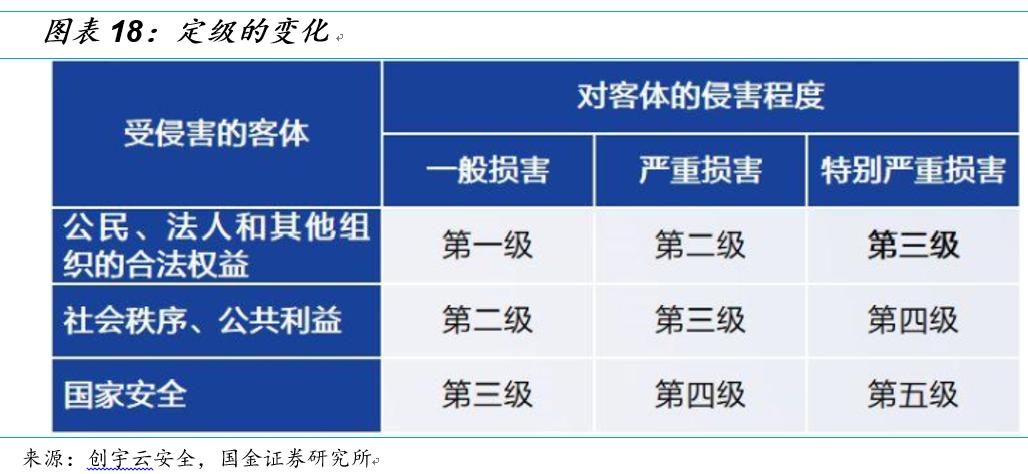 国金研究投资策略,国金研究十大热门股