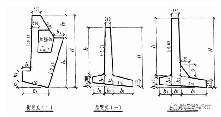 景观土建施工图课程,景观图纸详解零基础学习