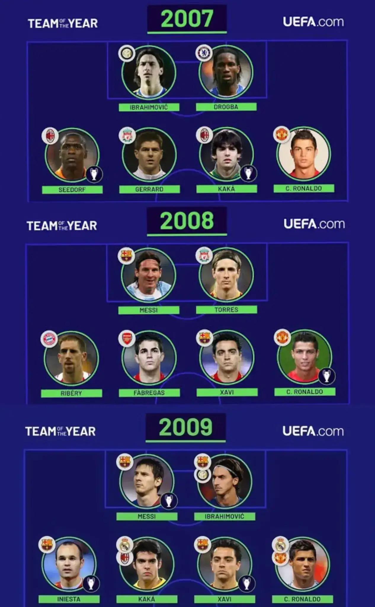 为什么说：C罗的成就是靠自己踢出来的，而不是靠媒体选出来的