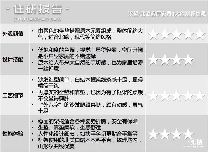 选好家具3件套，1小时打造北欧风客厅丨实测汉哲家具白蜡木系列