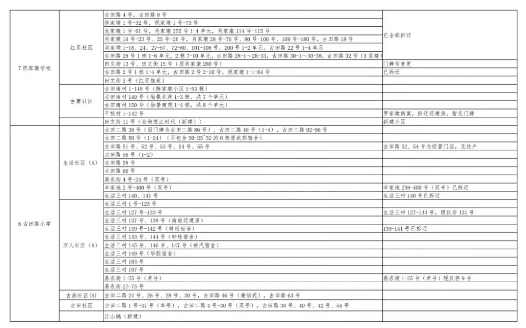 武汉洪山区小学对口划片一览表,武汉十大重点小学对口划片一览表
