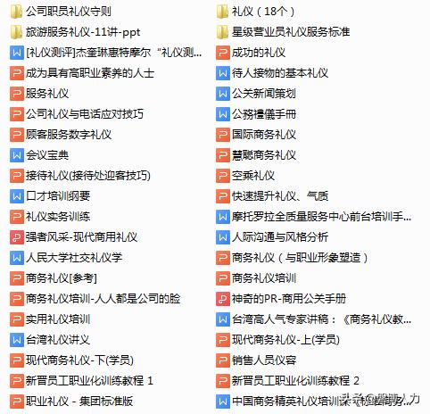人力资源基础知识大全,人力资源六大模块基本知识讲解