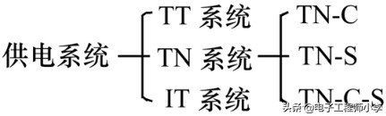 鎴胯溅渚涚數绯荤粺璇﹁В,鍐滄潙渚涚數绯荤粺