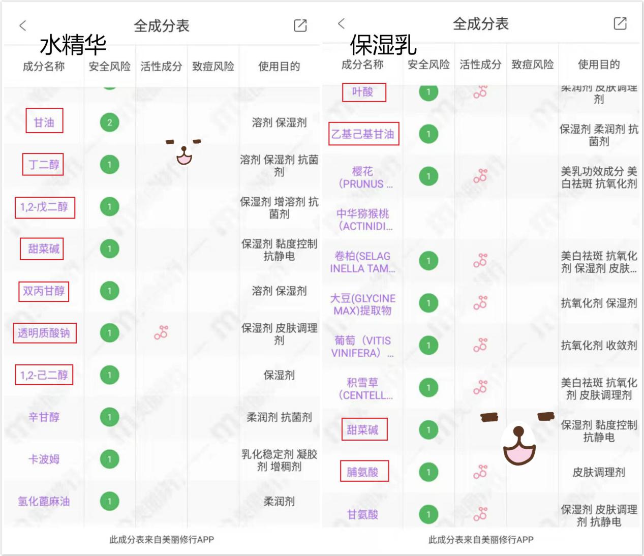 备孕水乳哪个牌子好,备孕期间用什么水乳大牌