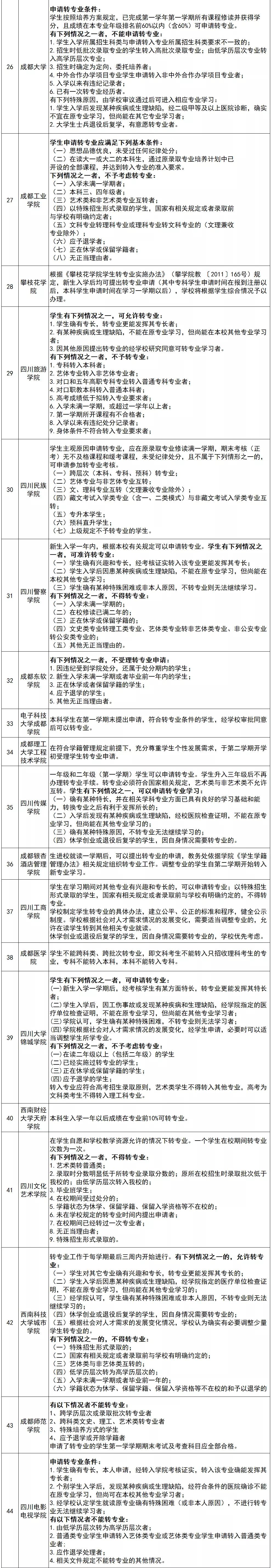 全国三卷理科逆袭方法,三卷考生应该刷什么卷