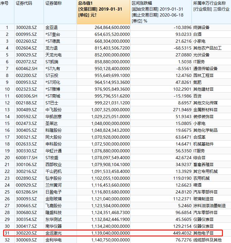 金运激光能扭亏摘帽吗,金运激光上市最新消息