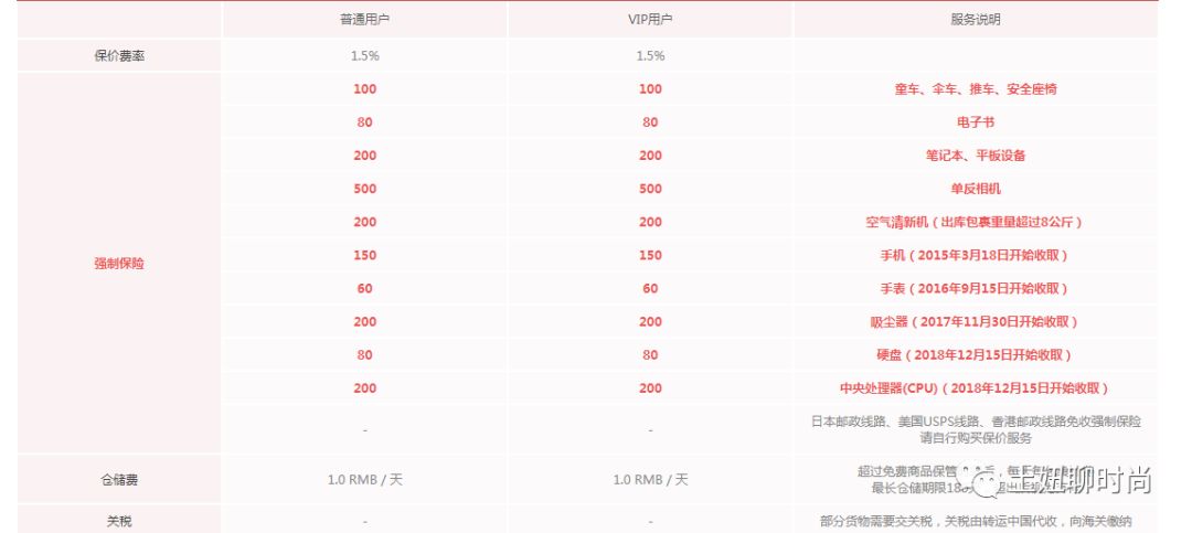 海淘如何转运,如何学会海淘