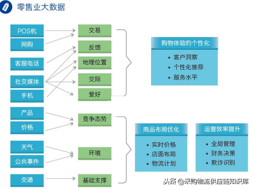 大数据行业调研报告,大数据对产业分析